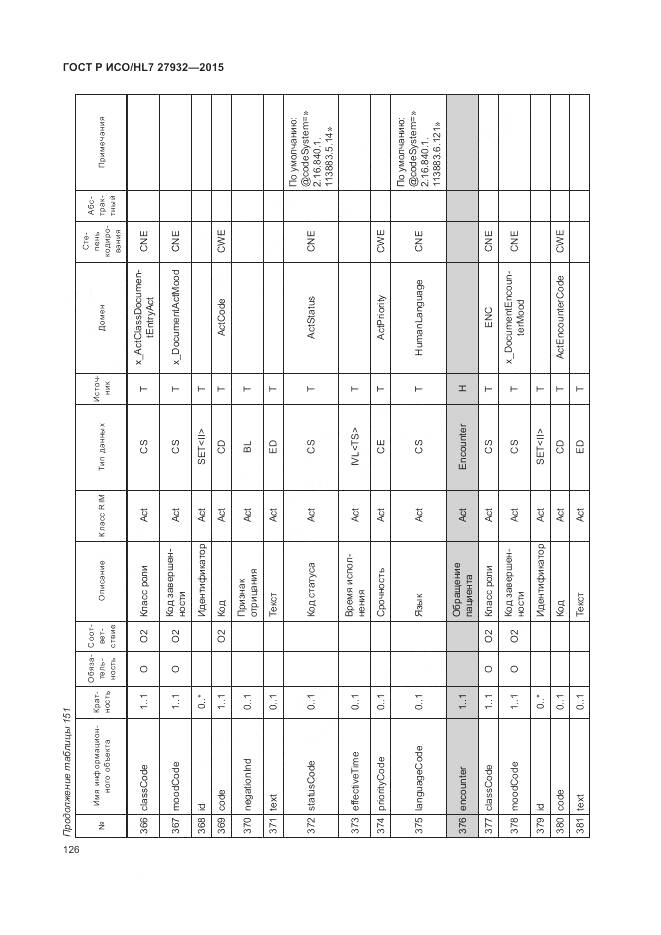 ГОСТ Р ИСО/HL 7 27932-2015, страница 130